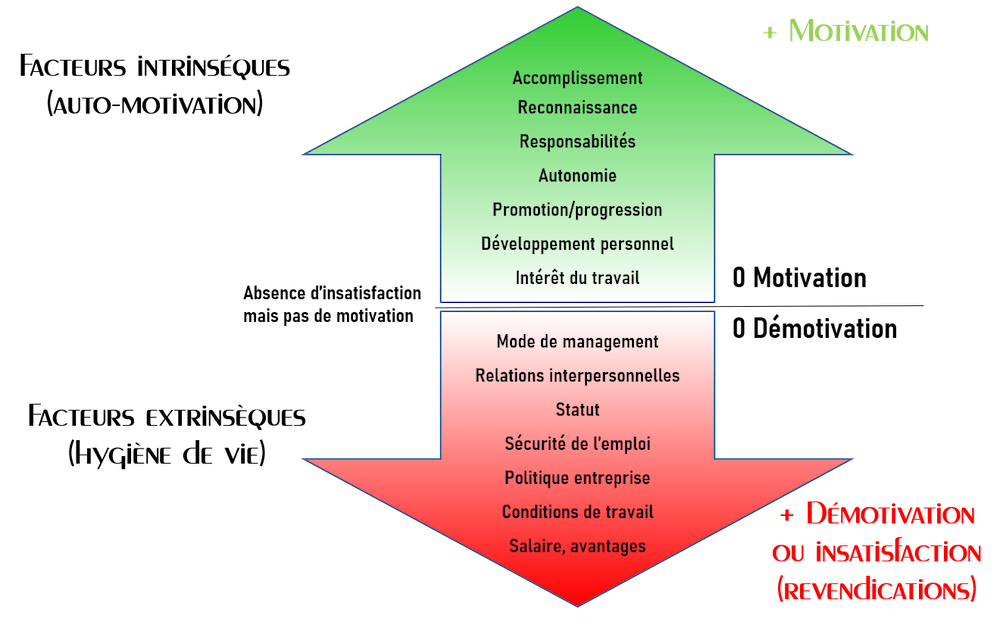 les caractéristiques de l'emploi